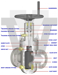 XT SERIES GATE VALVES - Valveworks USA