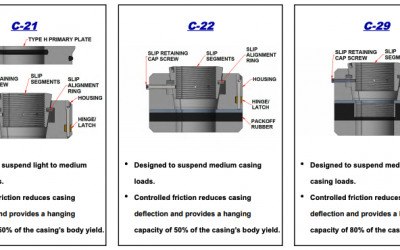 Casing Hangers