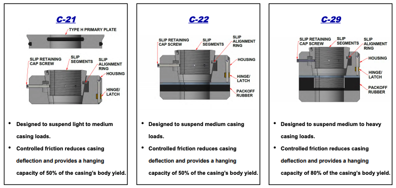 Casing Hangers