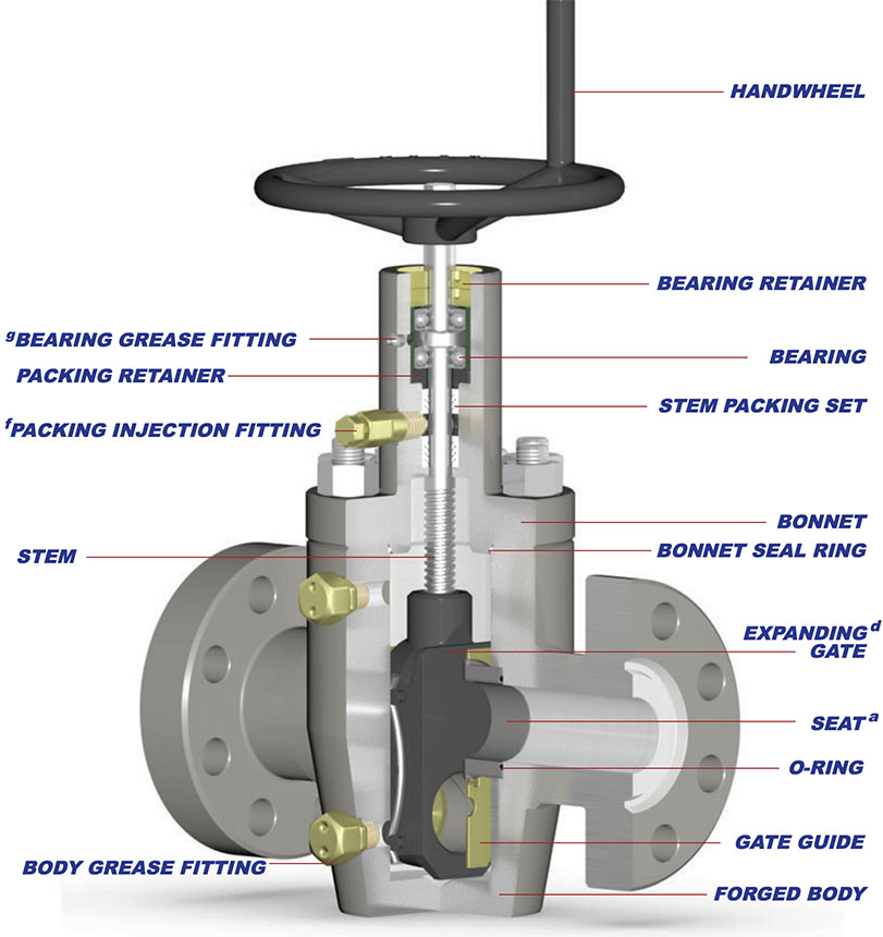 Polair zonlicht over M Series - Valveworks USA