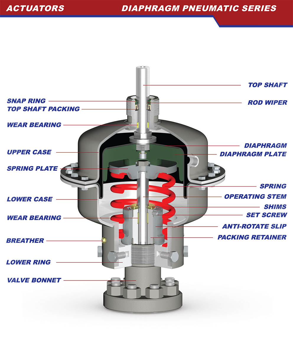 Diaphragm Pneumatic Series Valveworks USA